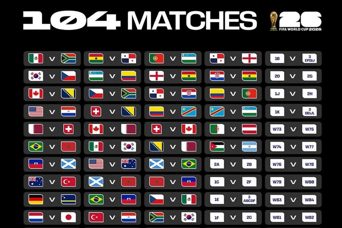 Calendario y fixture de la Copa Mundial.jpg